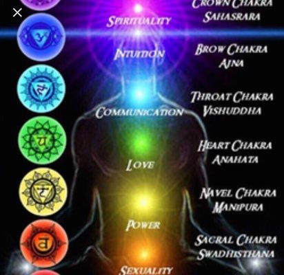 Are you feel unbalanced or worried is your third eye open? maybe you need a chakra reading