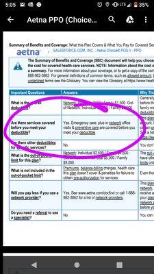 Aetna Choice POS II policy