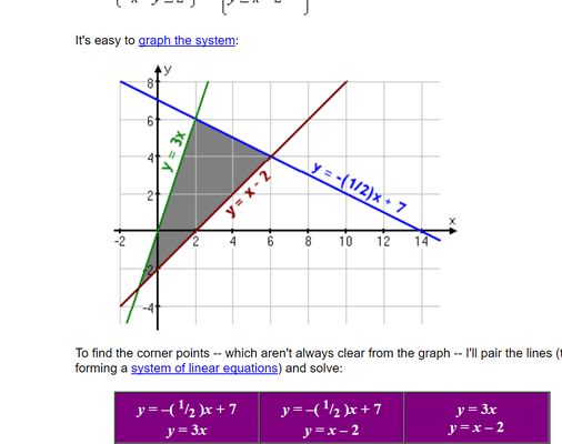 We offer linear programming tutoring up to graduate level.