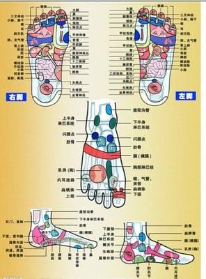 chinese foot massage keep you healthier