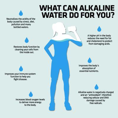 The benefits of alkaline water for your body.