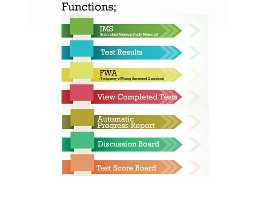 Y2 Academy Functions