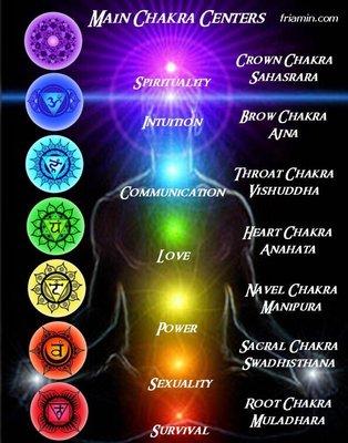 Chakra balancing also available