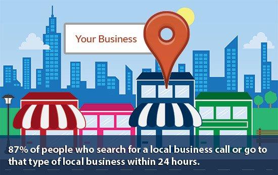 Denton Local SEO