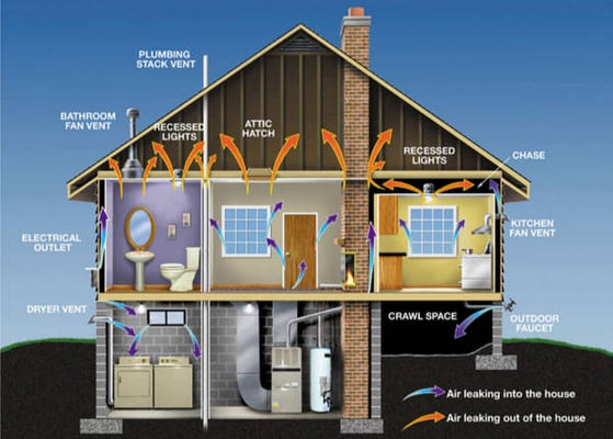 Common Areas of Air Leakage in a House