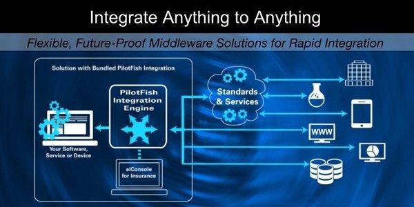 PilotFish Integration Engine