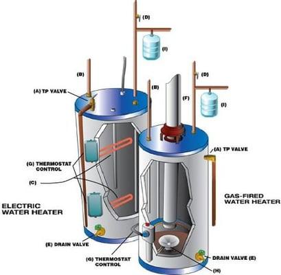 Umbrella Plumbing & Drain Cleaning LLC