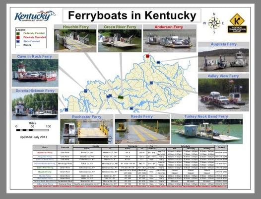 Ferry boats in Kentucky