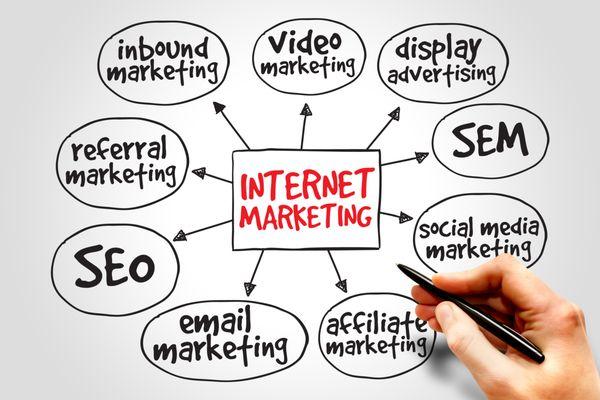 Inacom has a number of internet marketing services to go along with our web development offerings.