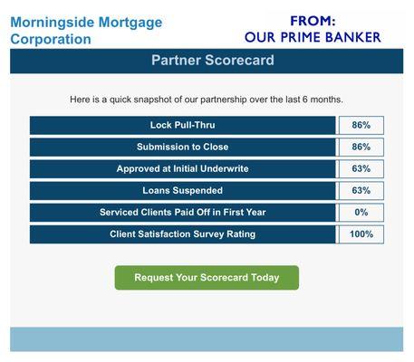 Our 2017 prime lender scorecard.