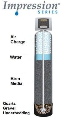 Iron Filters