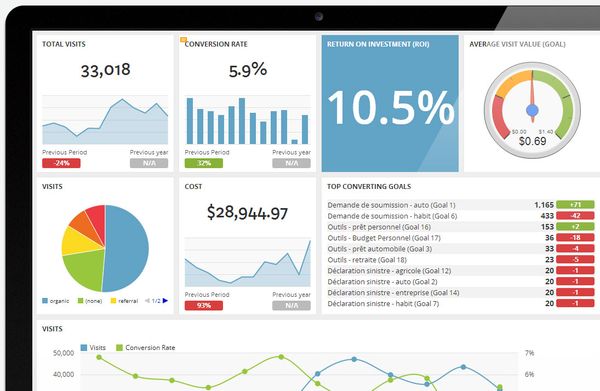 Google Analytics