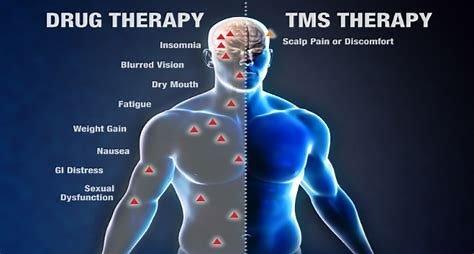 Drug Therapy v/s TMS Therapy