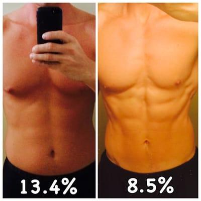 30 days 12 lbs loss and 4.9% body fat down