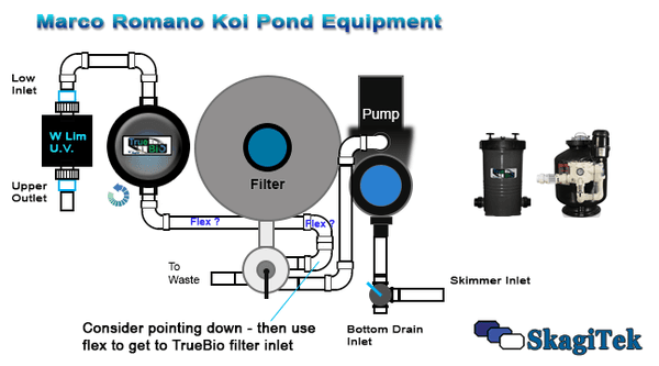 Custom diagrams to help