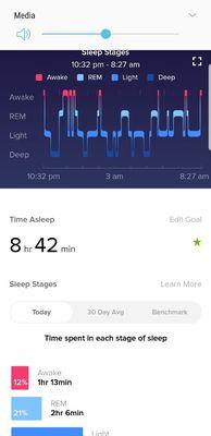 Sleep Tracking Technology Showing Improvements in Quantity/Quality of Sleep