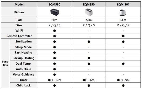 Comparison Models