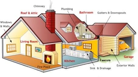 Baseline Home Inspections