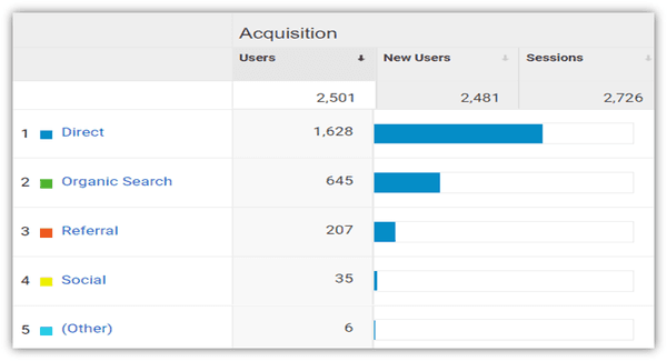 my website traffic result in a months I got that result with help of kpl tech solution team
 
 Thanks KPL Tech Solution