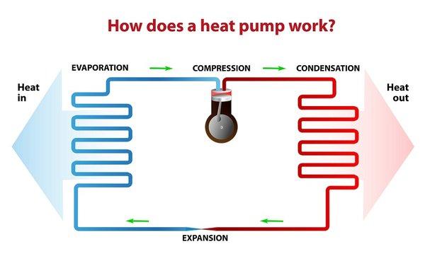 Corbin's Your Indoor Quality Air Specialist located in Huntsville AL is the trusted and dependable company to use for all you...