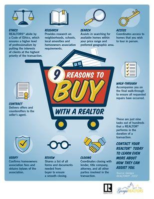 Why Buy With A Realtor