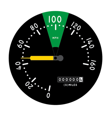 Custom Speedometer