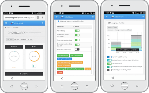 eiDashboard Mobile Version