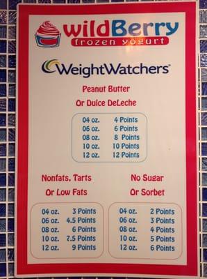 We have the weight watchers point system for you!