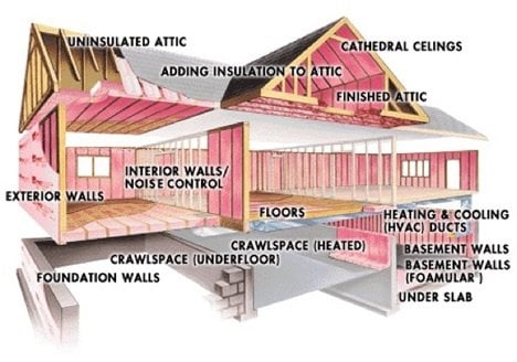 Insulation replacement