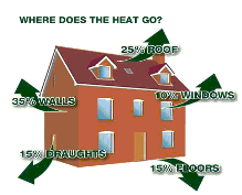 Maute's Bill Insulation