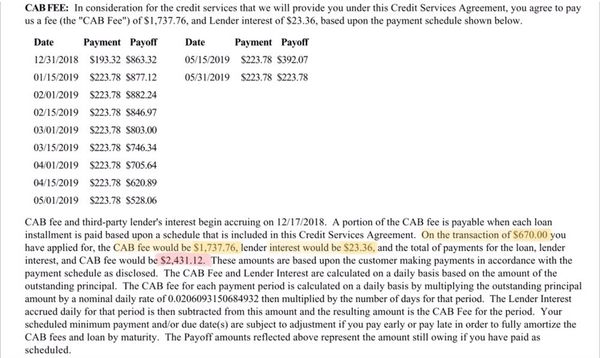 Cost Of Loan