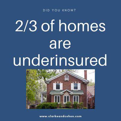 2 out of 3 homes are underinsured