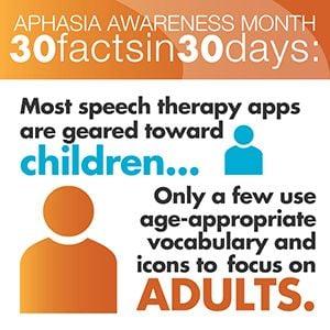 Get our FREE poster with 30 aphasia facts for all 30 days of Aphasia Awareness Month - http://www.facesofaphasia.com/send-us-...