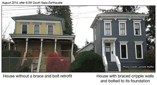 House on left w/o brace and bolt; house on right was retrofitted