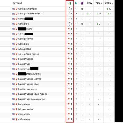 waxing spa SEO client Results. See more results on our instagram instagram.com/toprankseo