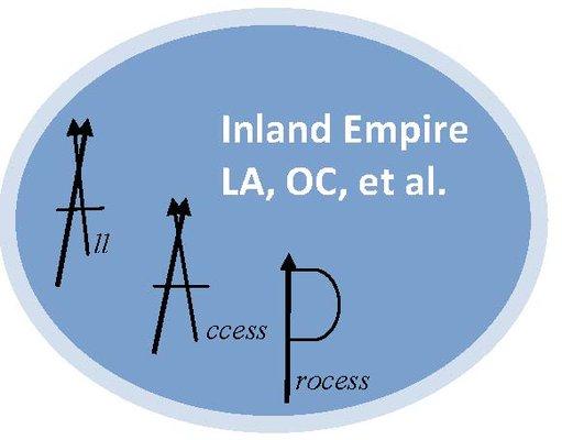 All Access Process