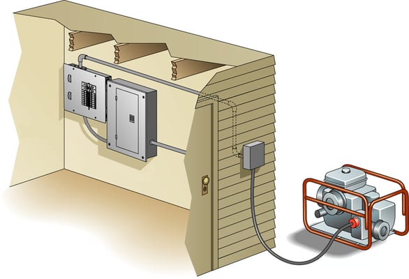 A basic diagram of a Portable Generator Connection.