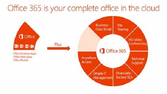 Office 365 Help