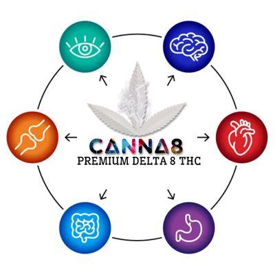 Delta 8 THC Benefits