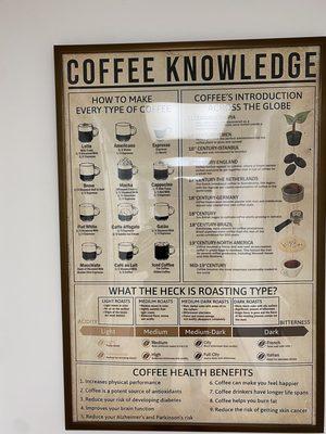 Coffee knowledge