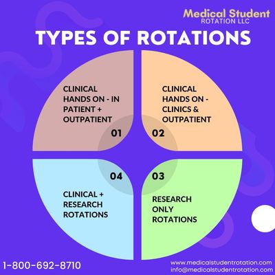 Medical Student Rotation LLC