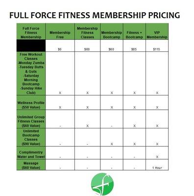 Membership Information.  They also offer deals from their website. www.fullforce.fitness