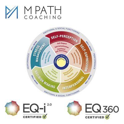 MPath Coaching offers multiple assessments, including Everything DiSC®, Energy Leadership Index™, CliftonStrengths, and EQ-i 2.0® / EQ 360.