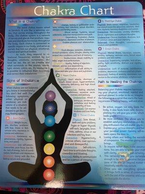 Chakra chart