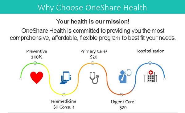 OneShare Complete HealthCare Plan