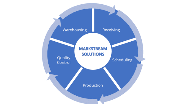 Westmark Labels & Marking