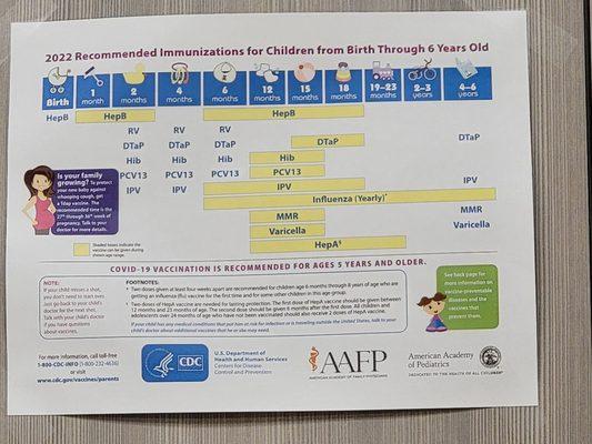 2022 Recommended Immunizations for Children from Birth Through 6 Years Old