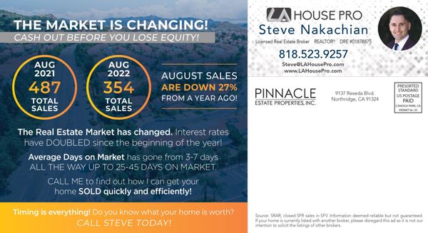 With Rising interest rates, and rising mortgage payments the real estate prices are starting to fall. Call me for all your real estate needs