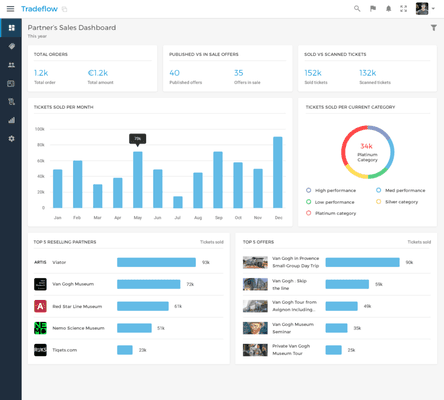 Analytics Dashboard