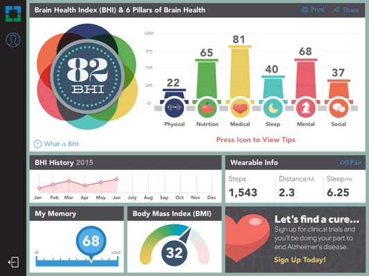 Healthy Brains for Cleveland Clinic